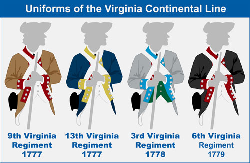 VA Continental Line Uniforms
